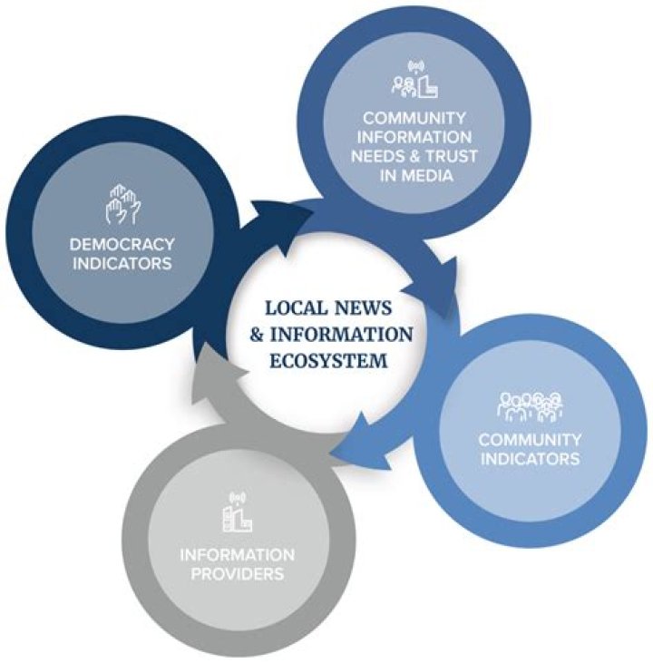 HPM, Your Local News And Information Source