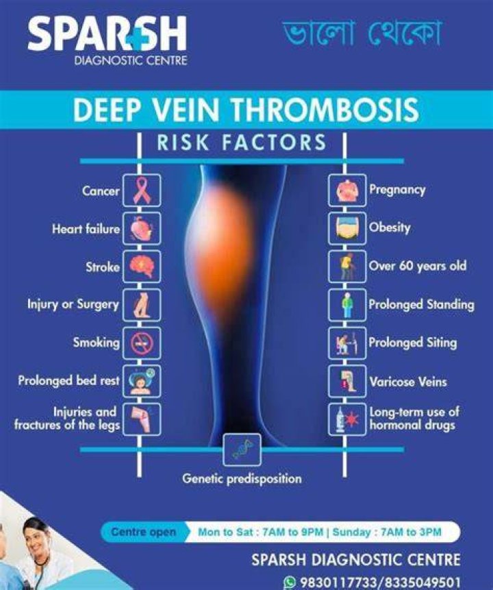 ICD-10 Code For Recurrent Deep Vein Thrombosis (DVT): Your Guide