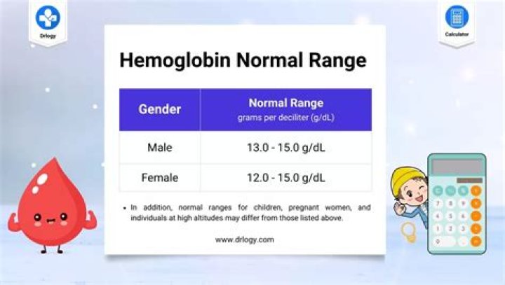 Ideal Hemoglobin A1c Levels: Understanding The Normal Range