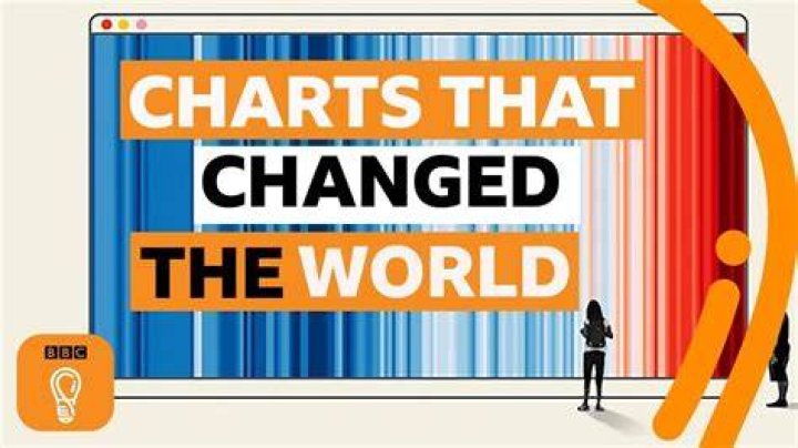 Images That Changed The Web