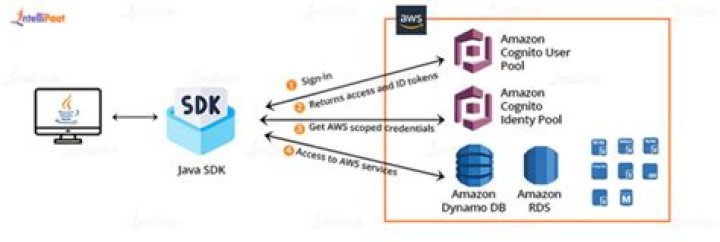 ImmutableMap (AWS SDK for Java