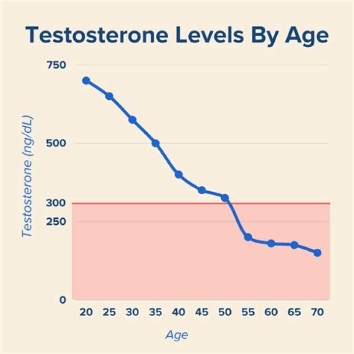 Impact Of Weed On Testosterone Levels