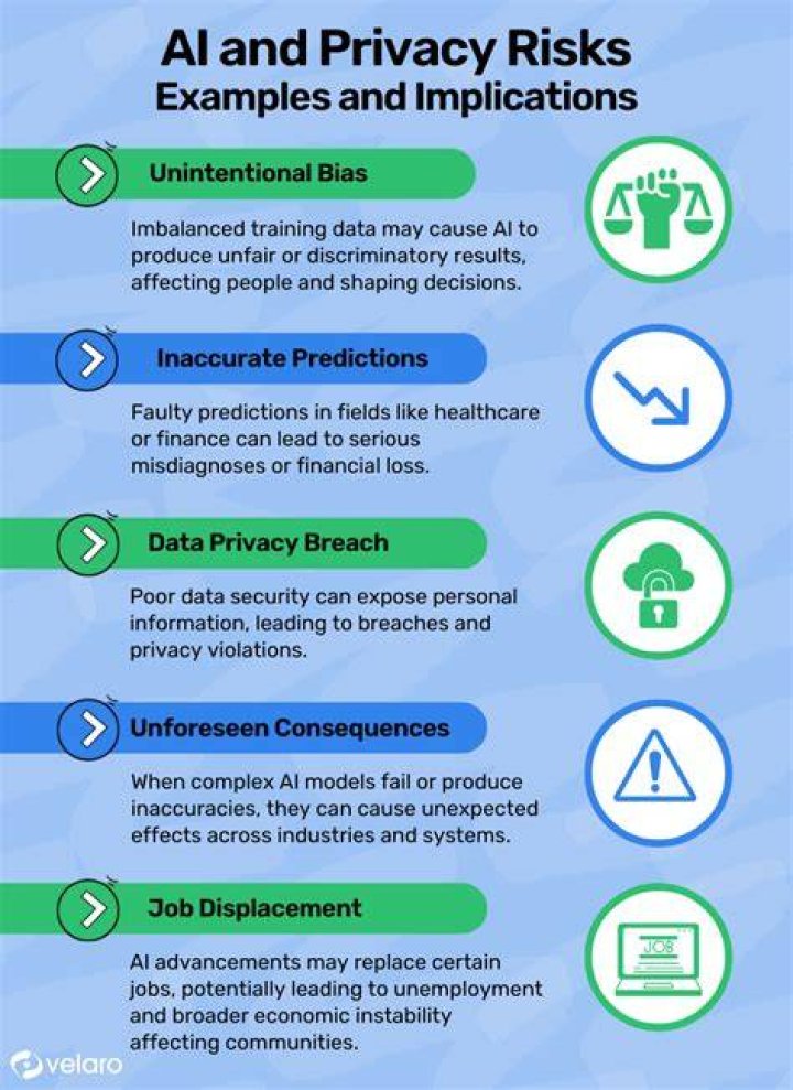 Impact On Privacy And Legal Implications