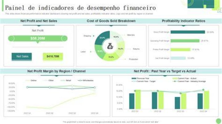 Indicadores del Tablero fiscal
