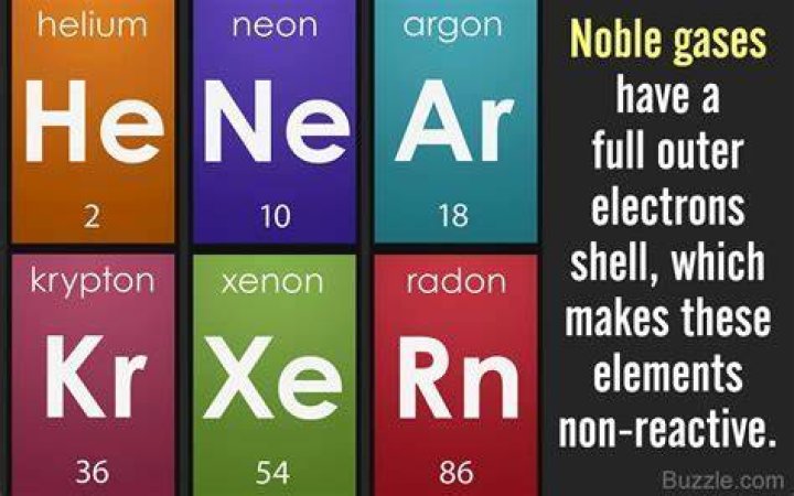 Inert Gases: Examples And Properties