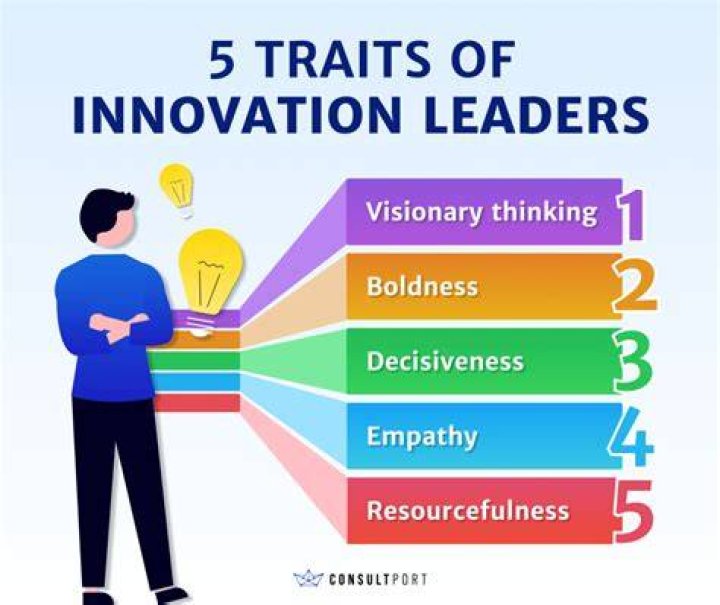 Innovative Leader And Marketing Visionary