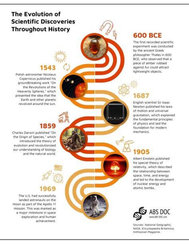 Insights And Discoveries From A Trailblazing Storyteller