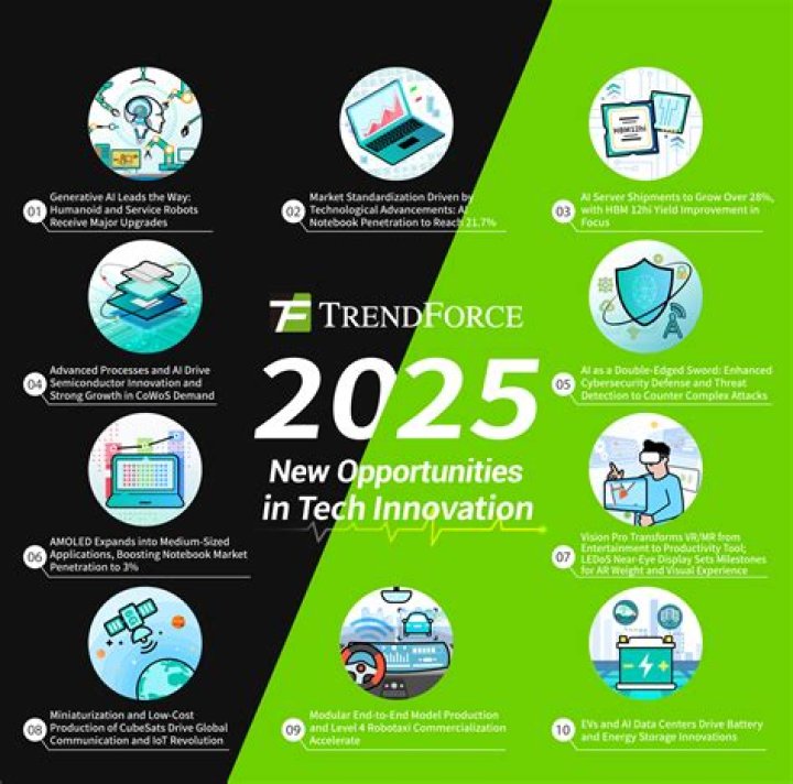 Insights And Opportunities In Tech Investment