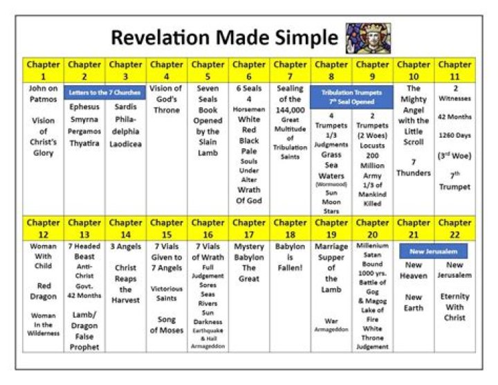 Insights And Revelations For Modern Families