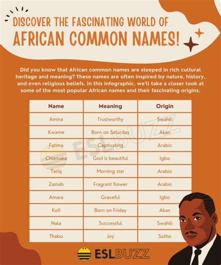 Intriguing Black Surnames: Uncovering Their Powerful Meanings
