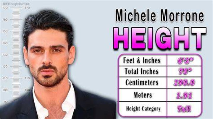 Intriguing Insights Into Her Height