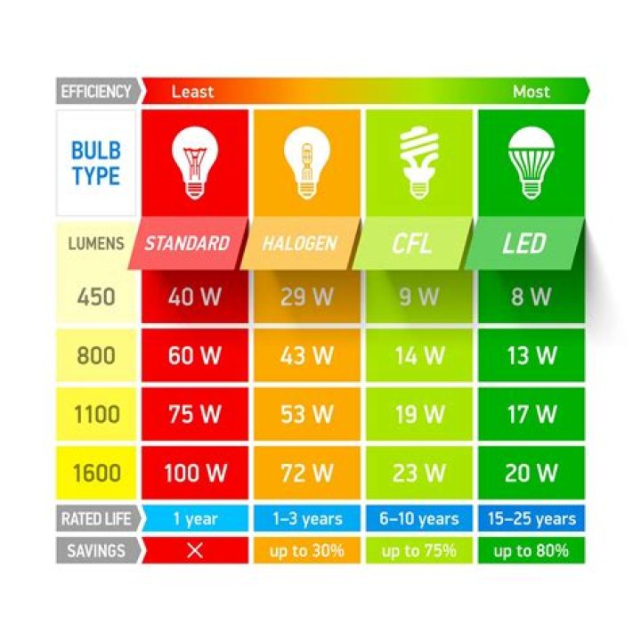 Introducing The Lowest Wattage G9 Bulbs: Your Guide To Energy Efficiency