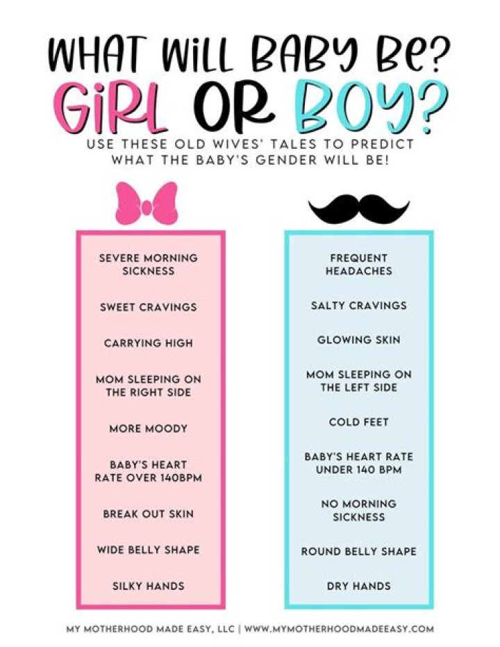 Is It A Boy Or A Girl?