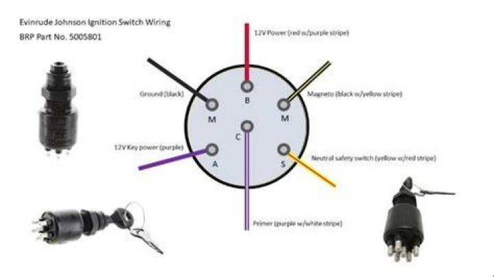 is it my ignition switch? [Archive] - Zilvia.net Forums