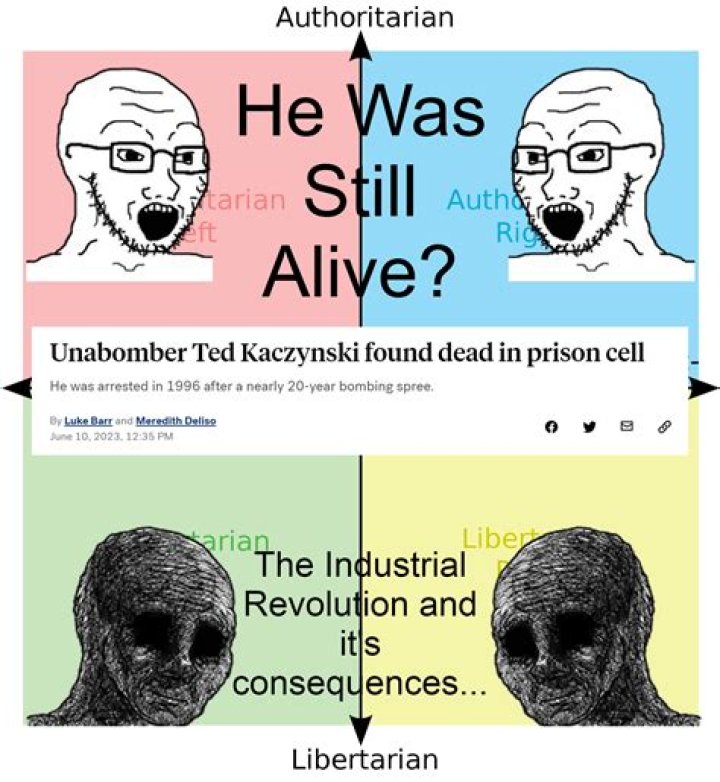 Is Ted Kaczynski Still Alive? Unabomber Wife What Did He Do?