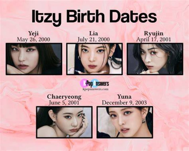 ITZY Members Age: The Ultimate Age Guide