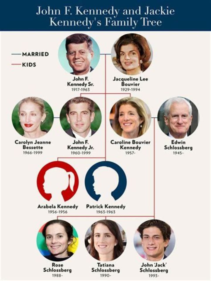Jackie Gleason's Family Tree: Exploring His Children's Lives