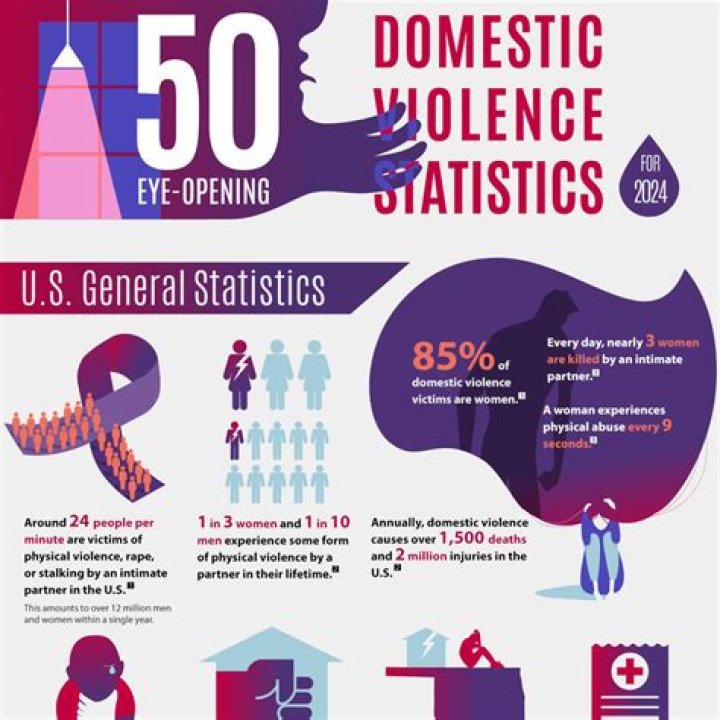 James Payton: Uncovering The Devastating Impact Of Domestic Violence