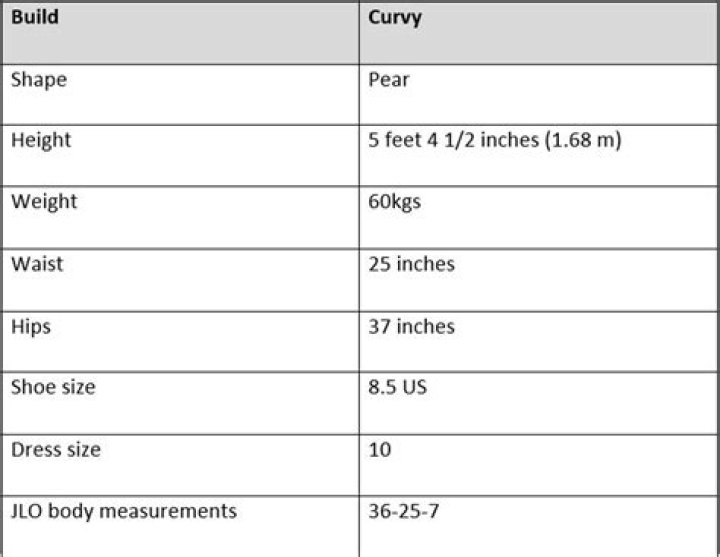 Jennifer Lopez Body Measurements: Discoveries And Insights