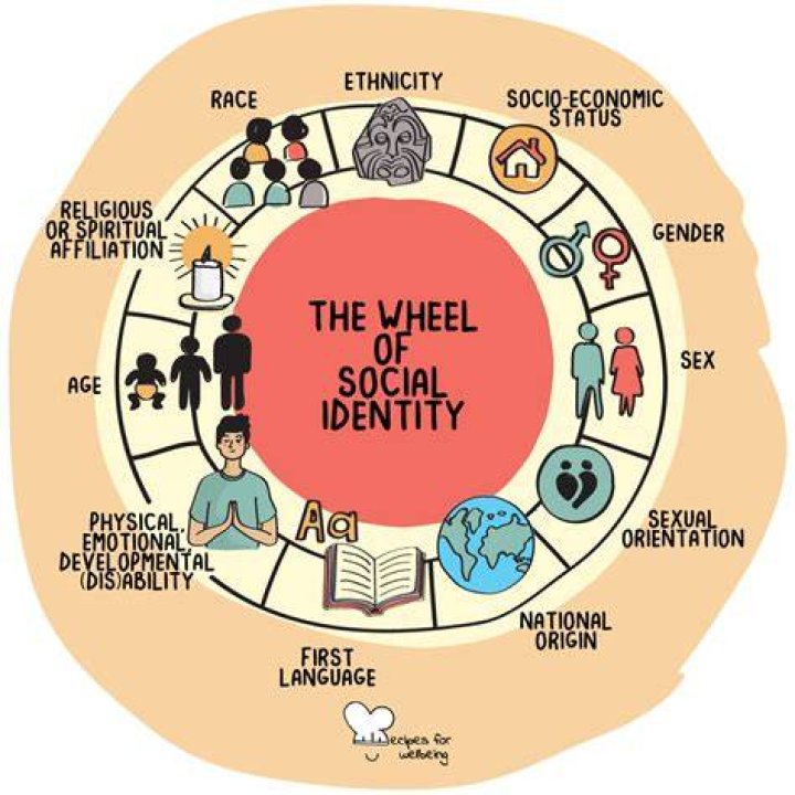 Jewish Identity, Representation, And Social Justice