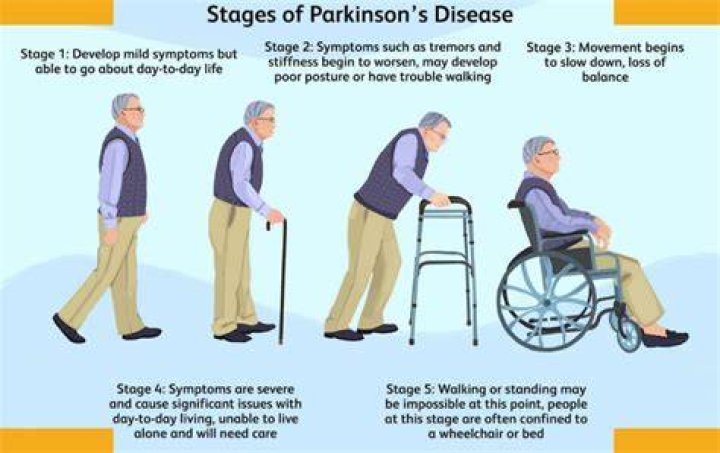 Joe Walsh's Health Journey And Parkinson's Disease