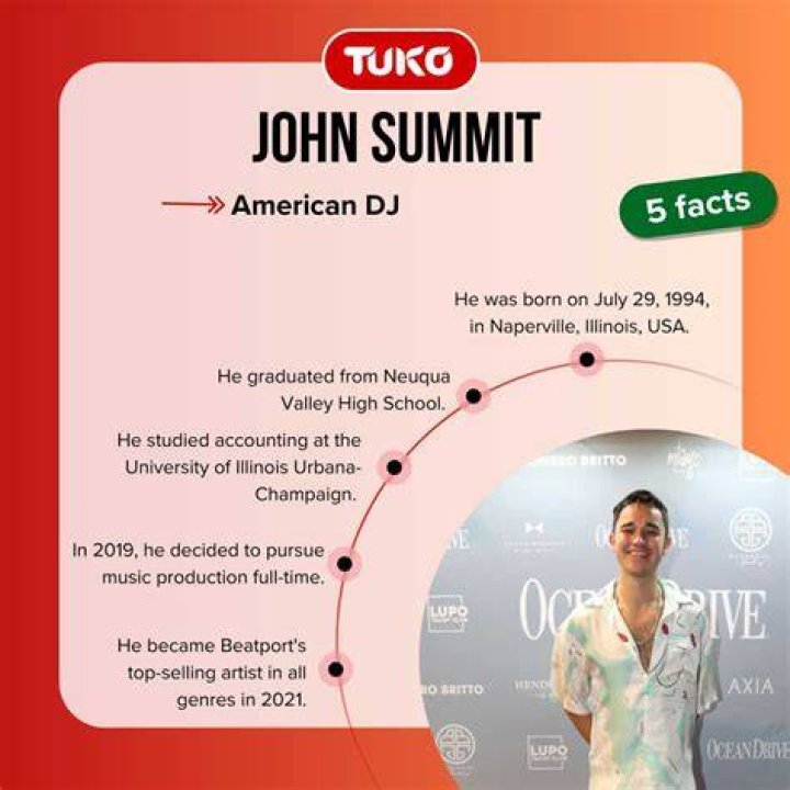 John Summit Net Worth: A Journey To Fame And Fortune