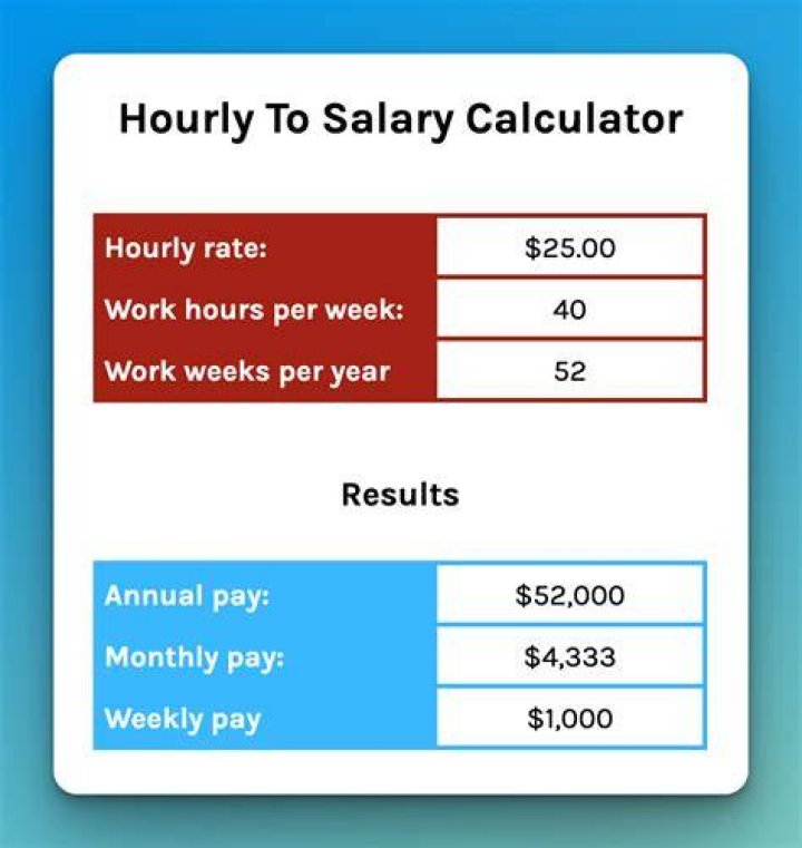 Jonnie West's Salary: How Much Does He Earn?