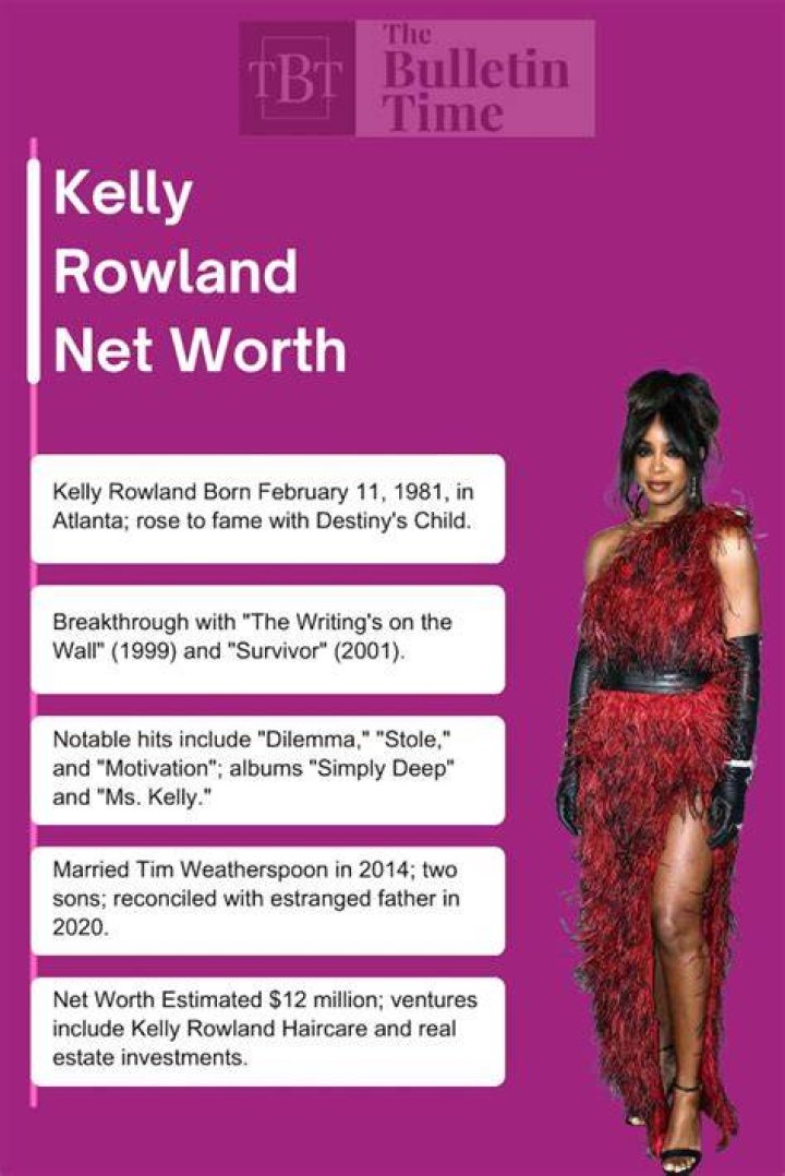 Kelly Rowland Net Worth 2024