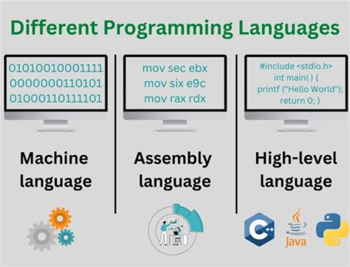 Key Differences Between The C And C++ Programming Languages
