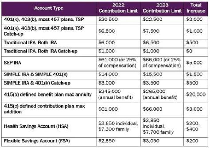 Know The Latest OHIP Income Limits For 2021