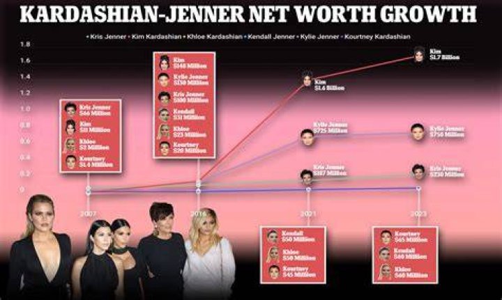 Kris Jenner's Staggering Net Worth: Unveiling The Fortune Behind The Kardashian Empire