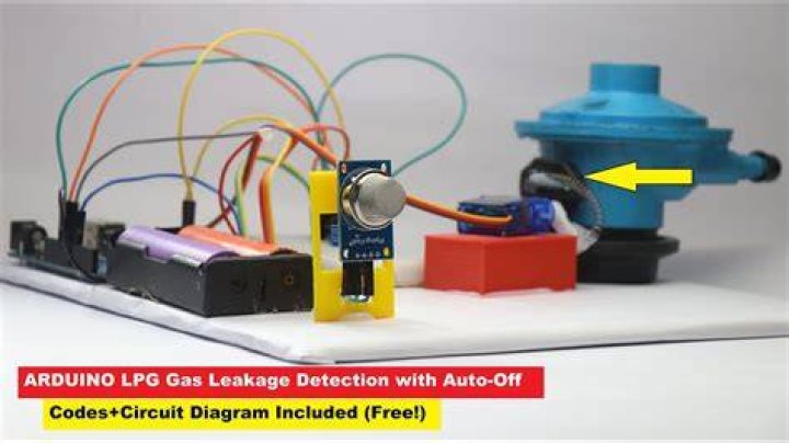 Leak Detection And Prevention Made Easy