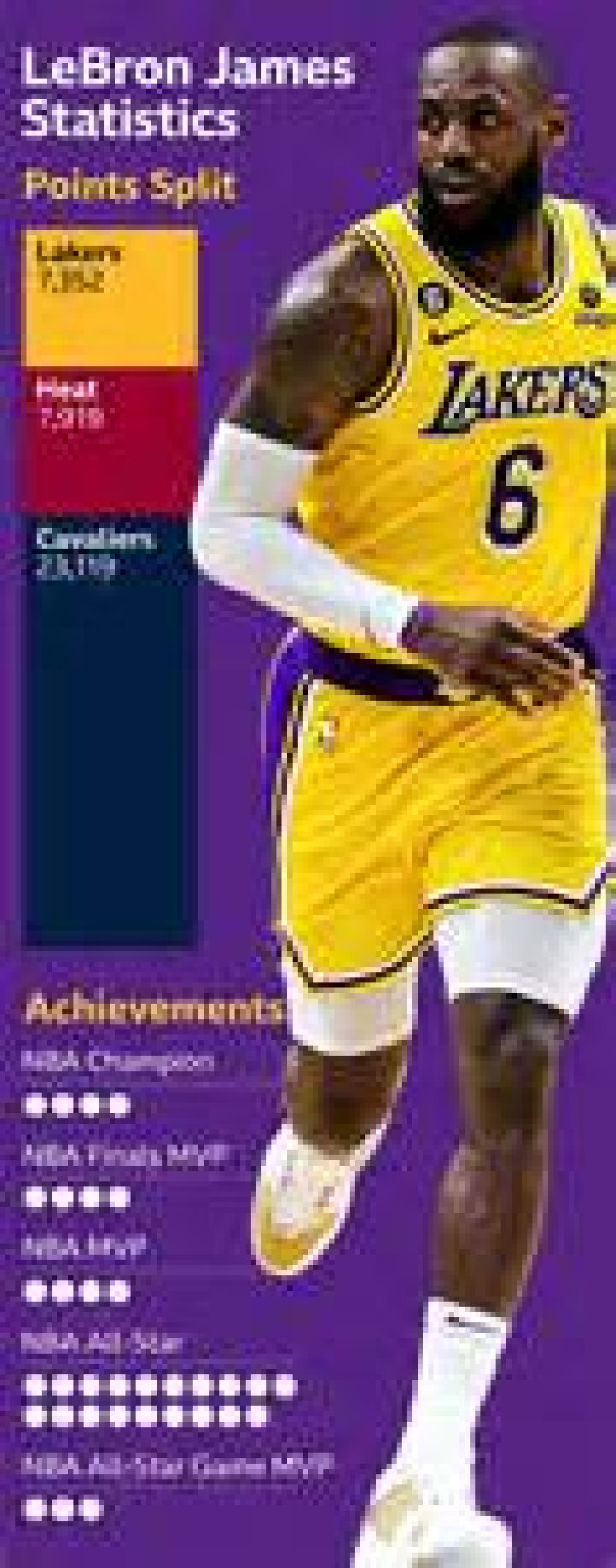 LeBron James: The Ultimate Father Figure