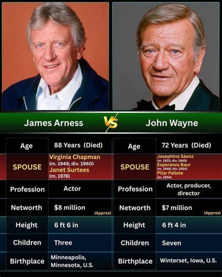 Legendary Height: James Arness, The Towering Giant On TV