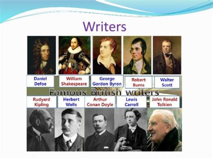 List Of Famous British People: The Ultimate Guide