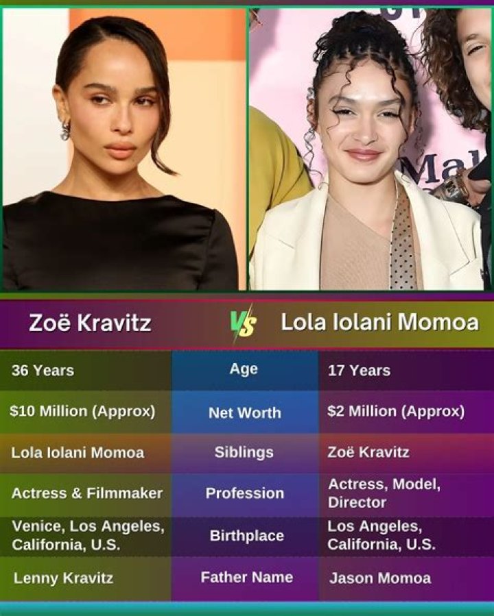 Lola Iolani Momoa's Grandparents' Ancestry