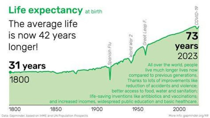 Longevity And Success At 38