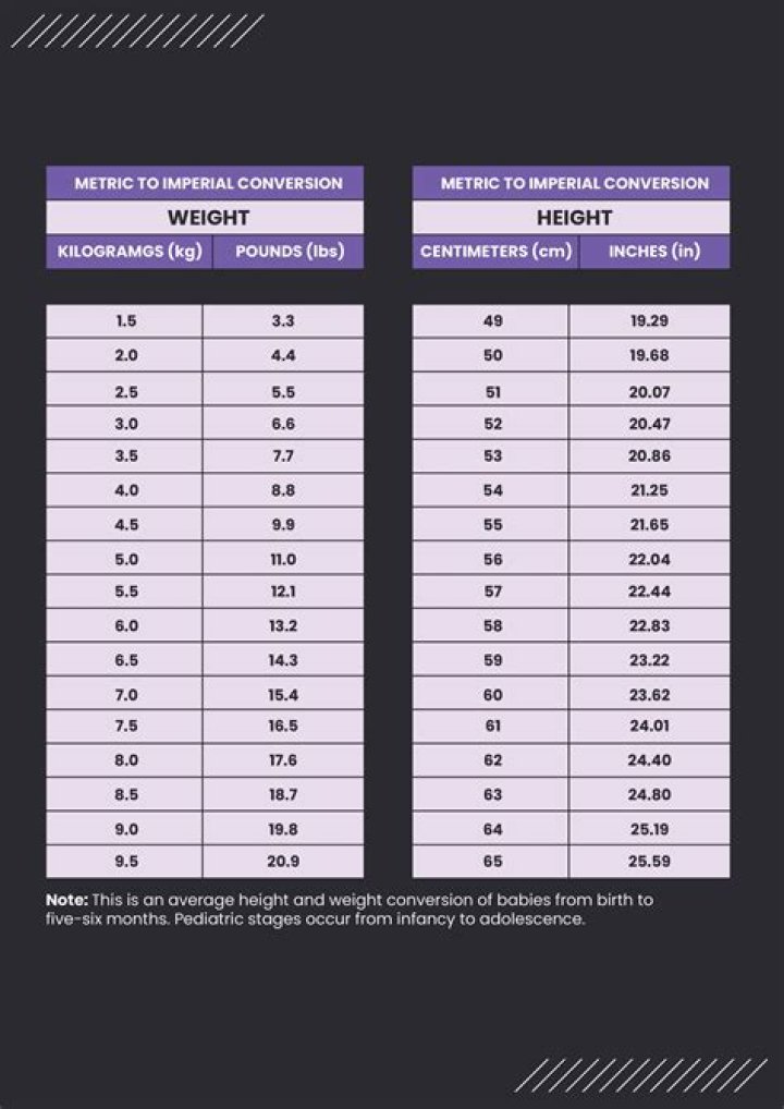 Marie Osmond's Vital Statistics: Measurements, Height, And Weight