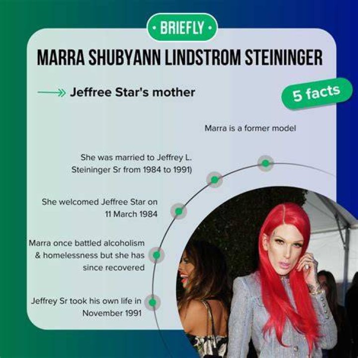 Marra Shubyan Lindstrom Steininger: Exploring Her Impact And Legacy