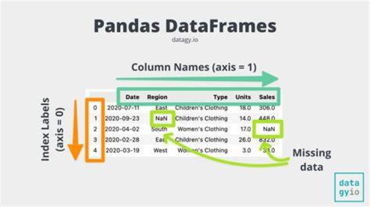 Master Pandas: A Comprehensive Guide To Dropping Columns
