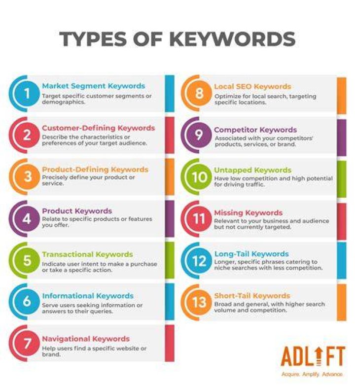 Master The Art Of Keyword Research With AdeptTheBest