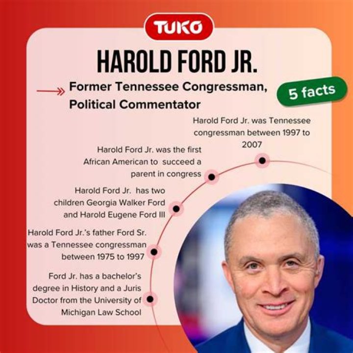 Meet Former Congressman And Political Trailblazer Harold Ford Jr.