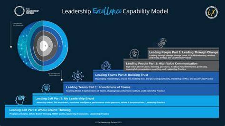 Meet Jacqueline Robbins, The Leading Expert In [Field Of Expertise]