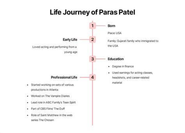 Meet Paras Patel Christian: The Inspiring Story Of A Christian Entrepreneur