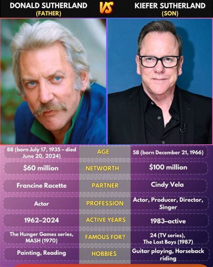 Meet The Dynamic Father-Son Duo: Kiefer And Donald Sutherland