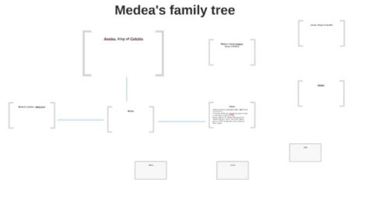 Meet The Inner Circle: A Look Into Mike Tyson's Family Tree