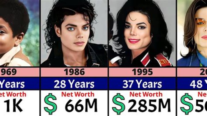 Michael Jackson Net Worth Before His Tragic Death