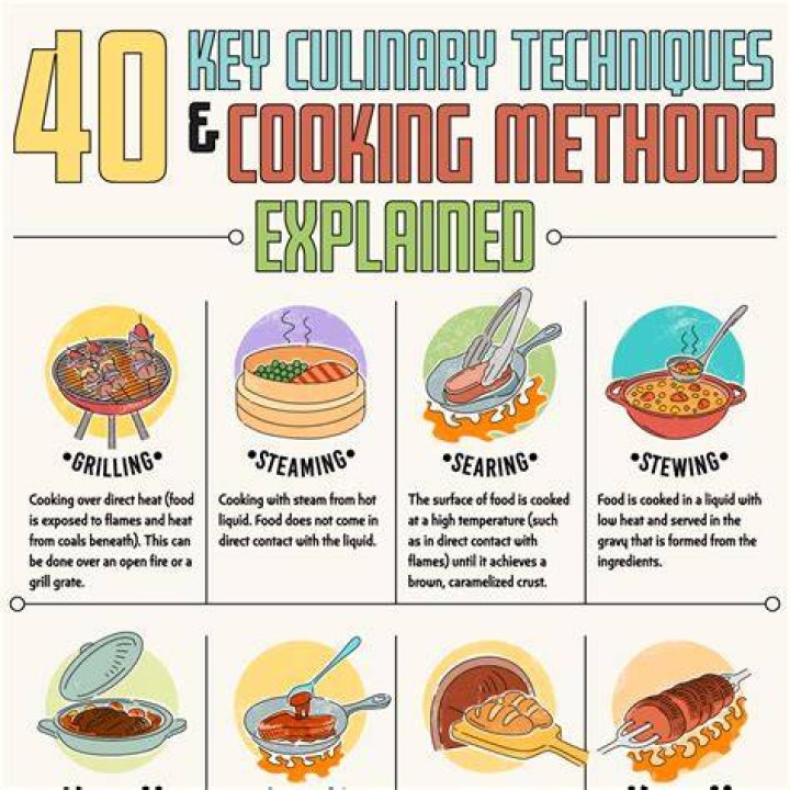 Michael Kitchen: A Culinary Expert's Guide To Flavors And Techniques