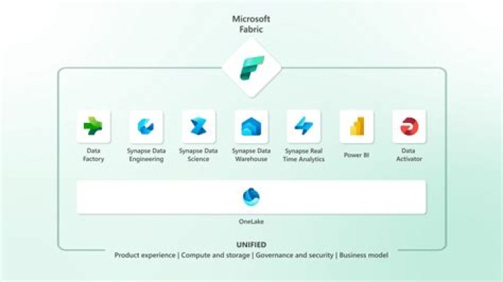 Microsoft Azure Service Fabric management client library for .NET