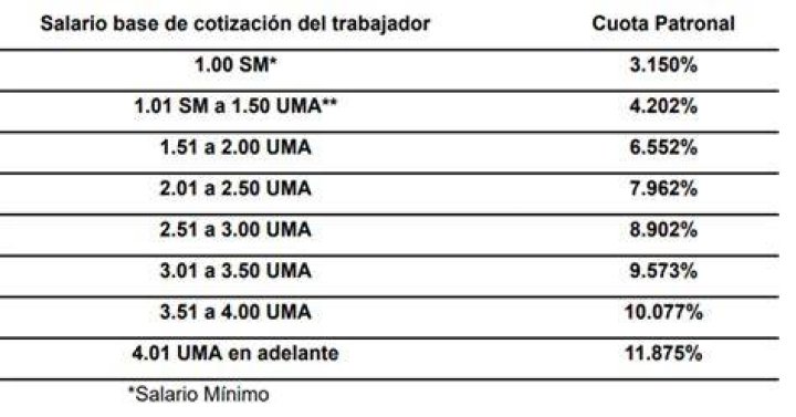 Modificaciones a Ley del IMSS